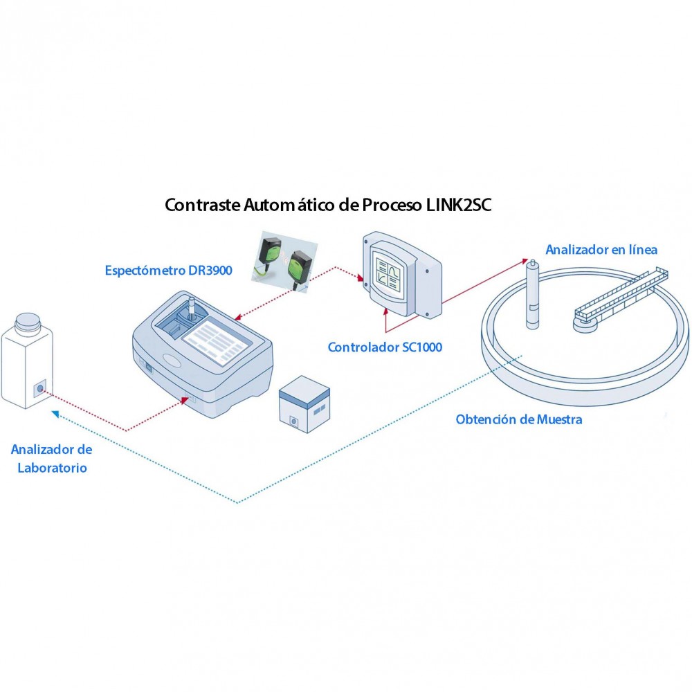 Hach sc 1000 | Controlador universal multiparámetro